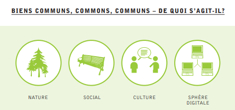 Qu&rsquo;est-ce qu&rsquo;un commun ?
